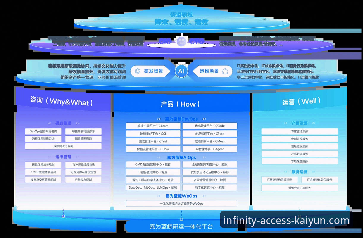 kaiyun登录入口优势 为什么kaiyun登录入口优势如此明显?技术评测揭示背后真相